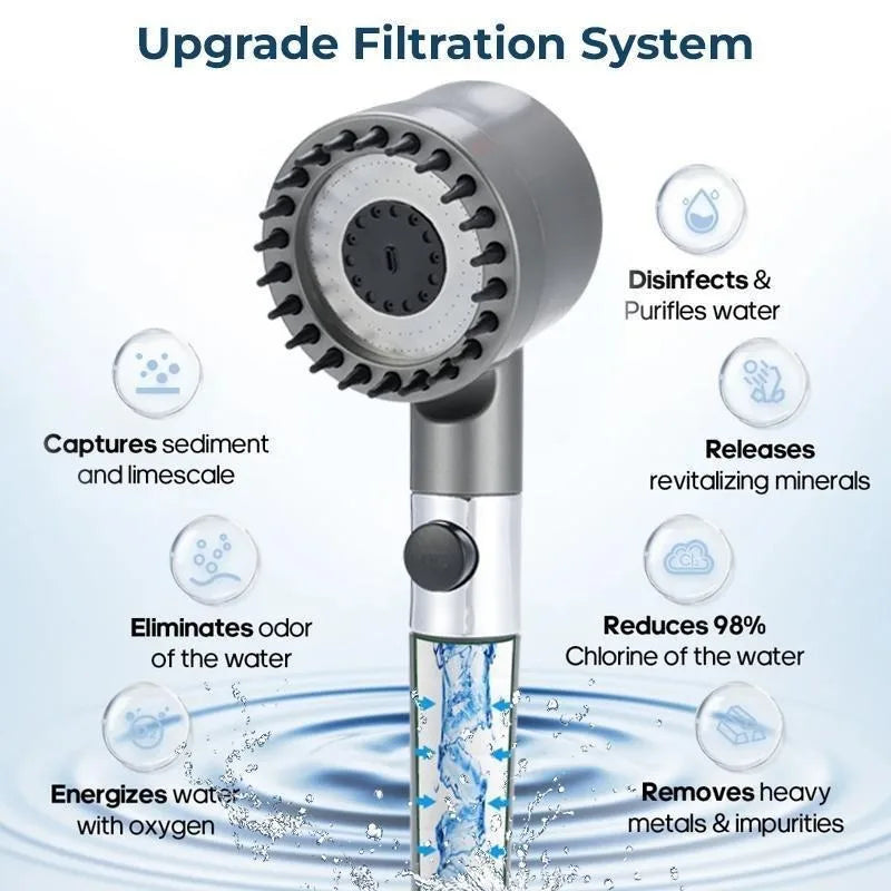 High Pressure Filtered Shower Head with Handheld 3 Spray Modes