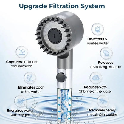 High Pressure Filtered Shower Head with Handheld 3 Spray Modes